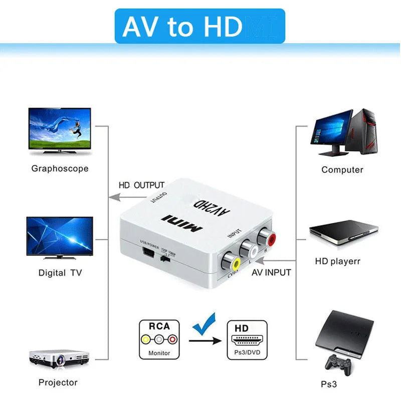 AV to HDMI Converter