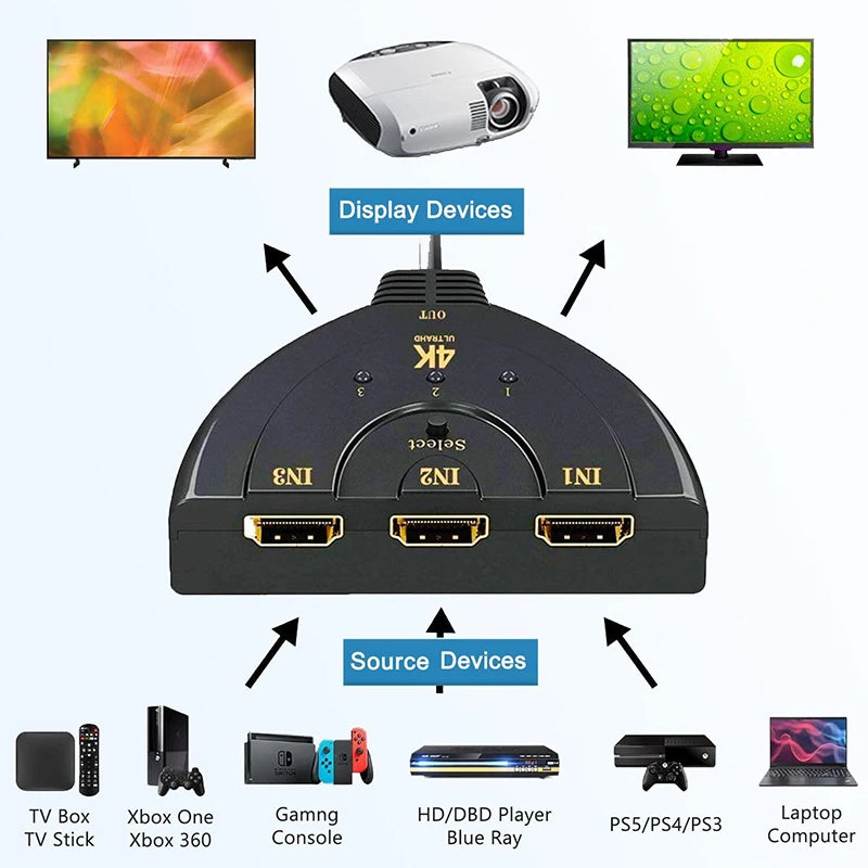 4K HDMI Splitter - 3-Port 3-in-1 Out Switcher for HDTV