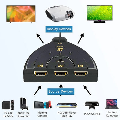 4K HDMI Splitter - 3-Port 3-in-1 Out Switcher for HDTV