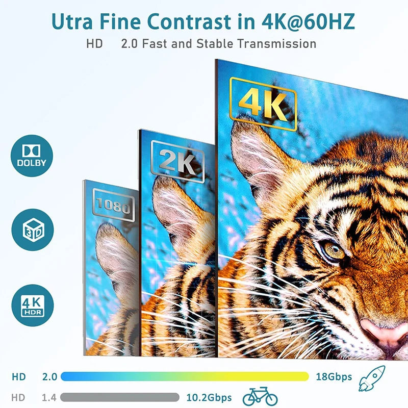 4K HDMI Splitter - 3-Port 3-in-1 Out Switcher for HDTV