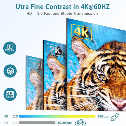 4K HDMI Splitter - 3-Port 3-in-1 Out Switcher for HDTV