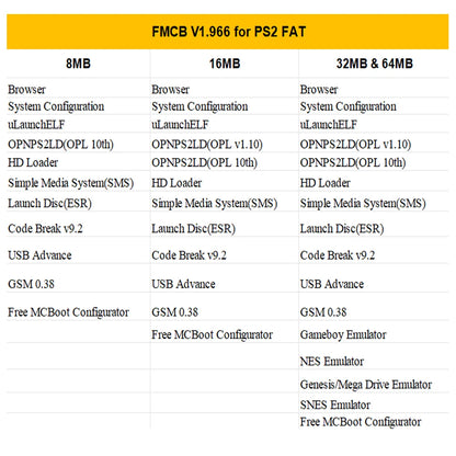 PS2 Free McBoot Memory Card - V1.966 for PS2 Fat Console