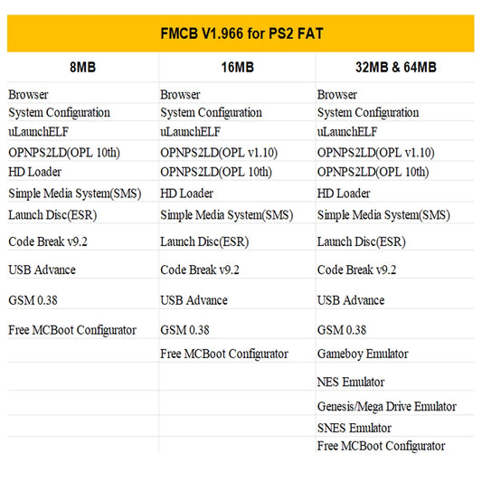 PS2 Free McBoot Memory Card - V1.966 for PS2 Fat Console